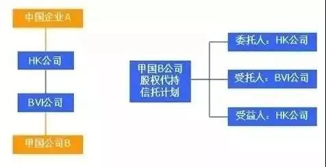 離岸架構(gòu)二 離岸架構(gòu)二