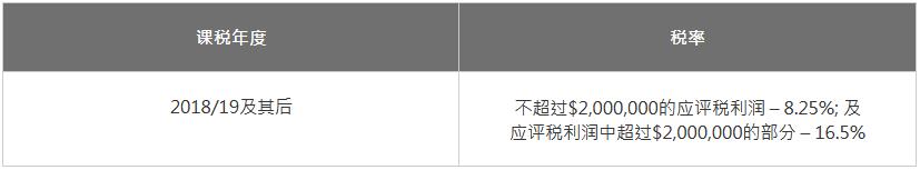 法團(tuán)兩級(jí)制稅率 法團(tuán)兩級(jí)制稅率