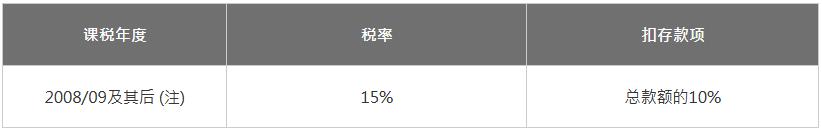 個(gè)別人士或合伙人士標(biāo)準(zhǔn)稅率 個(gè)別人士或合伙人士標(biāo)準(zhǔn)稅率