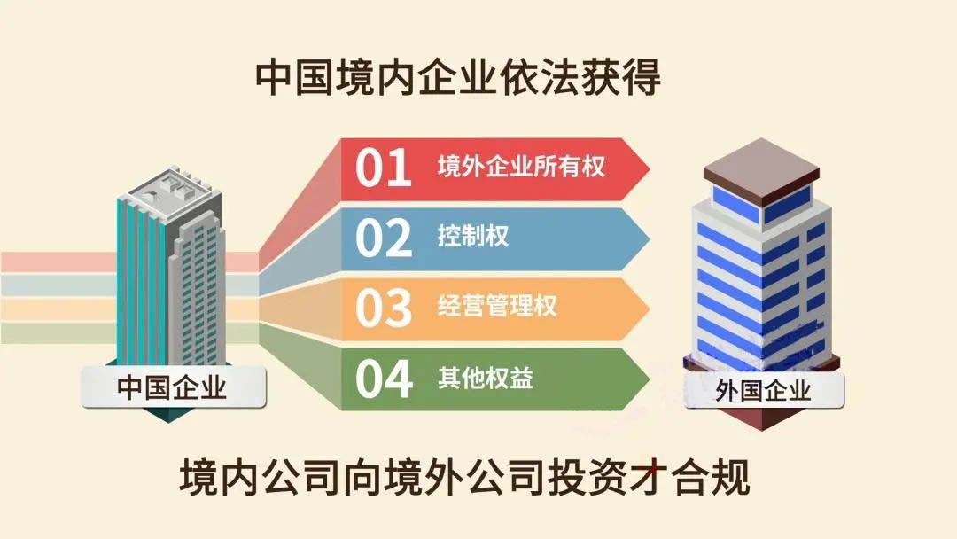 什么是ODI境外投資備案
