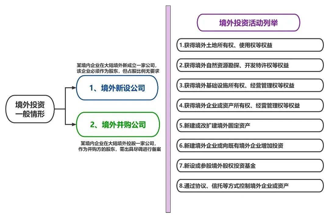 odi投資備案適用情況.jpg