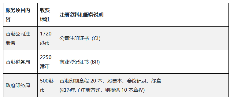 香港公司注冊(cè)政府官費(fèi) 香港公司注冊(cè)政府官費(fèi)