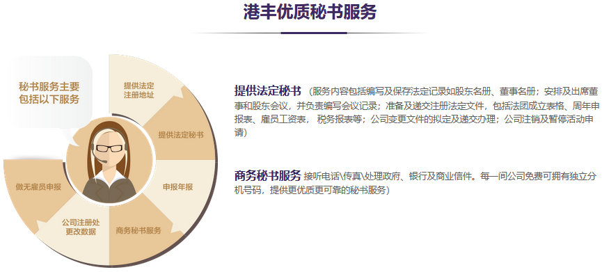 香港公司秘書服務(wù)內(nèi)容