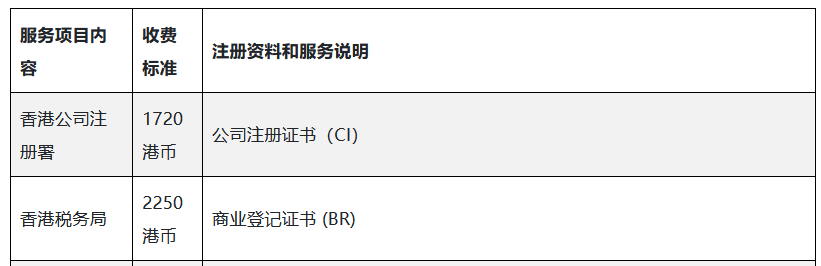 2023年香港公司注冊(cè)官費(fèi)標(biāo)準(zhǔn) 2023年香港公司注冊(cè)官費(fèi)標(biāo)準(zhǔn)