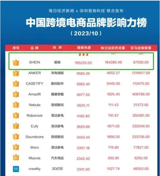 品牌影響力排行榜