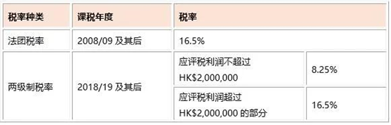 適用于香港法團的利得稅稅率 適用于香港法團的利得稅稅率