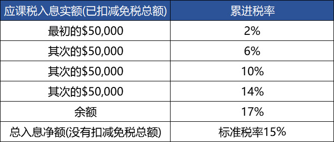 香港公司薪俸稅稅率.jpg 香港公司薪俸稅稅率.jpg