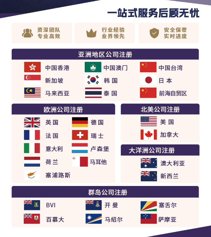 跨境電商注冊海外公司