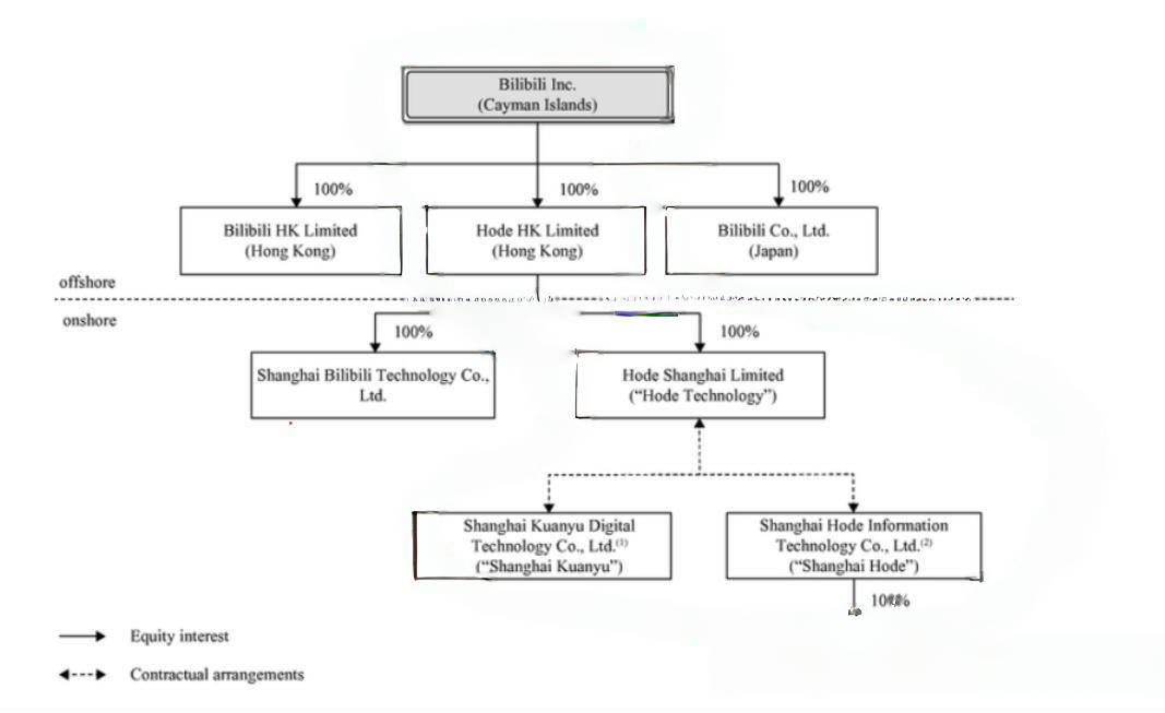 設(shè)立WOFE公司案例