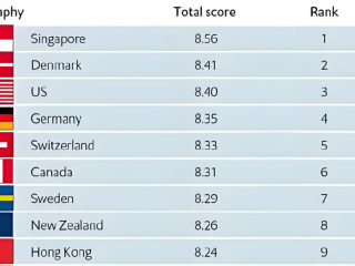 東南亞做生意：哪個(gè)國家是您的最佳投資目的地